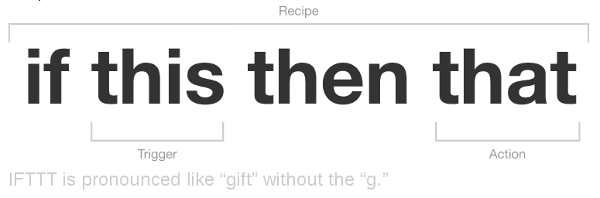 IFTTT