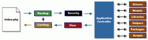 App FlowChart