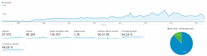 8 años de Analytics de David Valverde